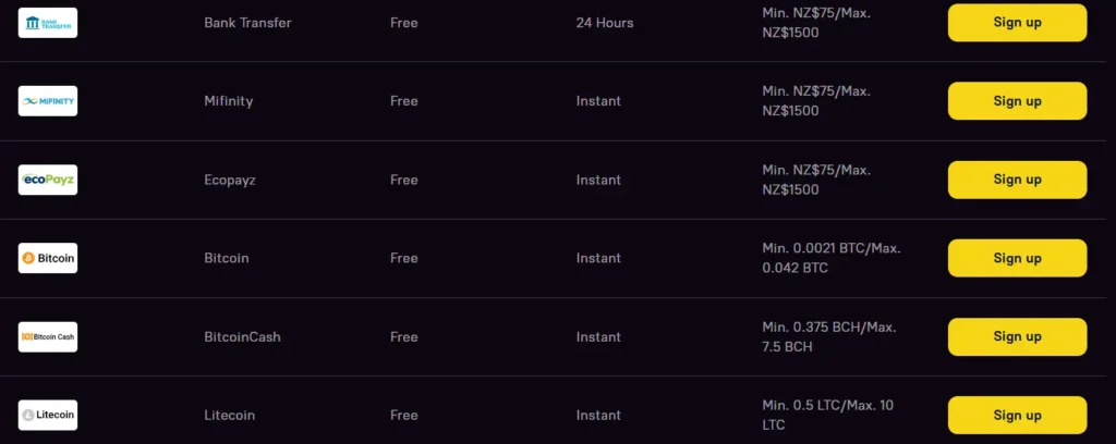 Zoome Casino Withdrawals