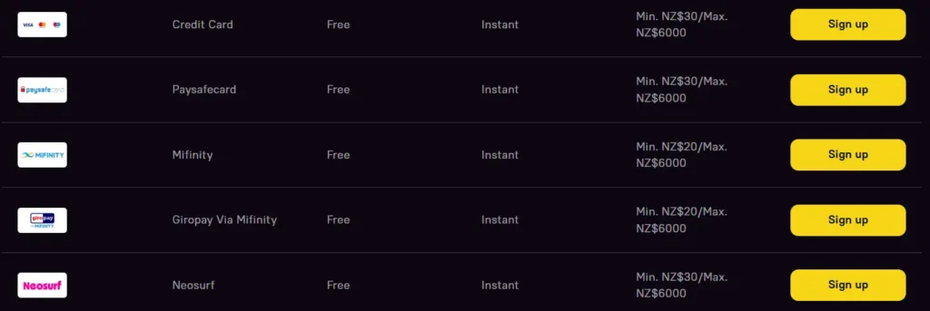 Zoome Casino Deposit Methods